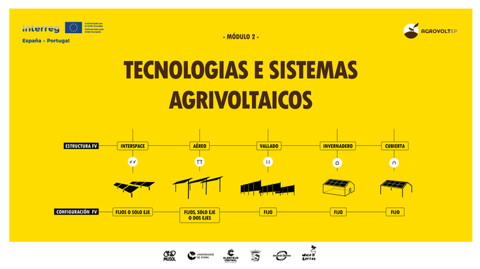 Módulo 2 > Tecnologias e Sistemas Agrivoltaicos